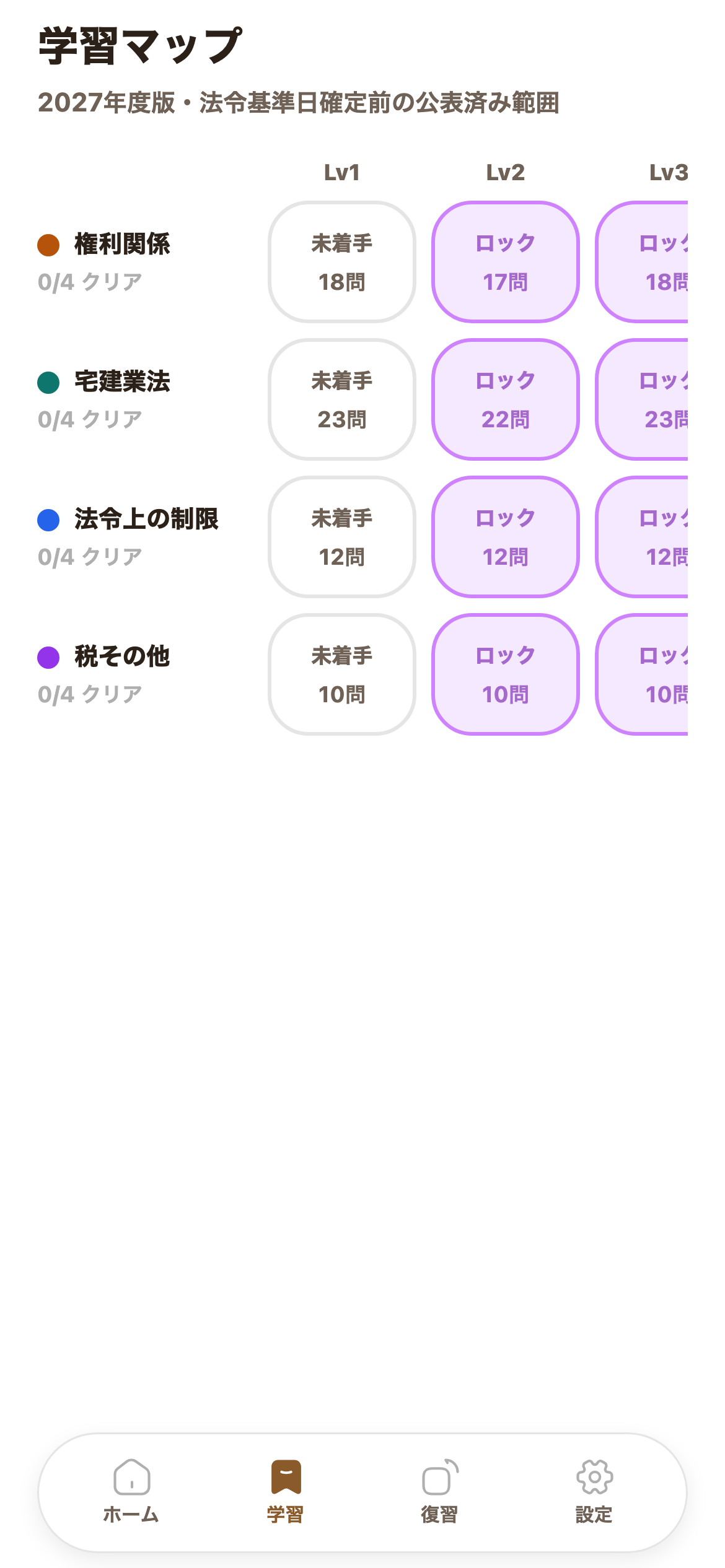 4分野を、Level 1〜4で段階学習を示す宅建トレの画面